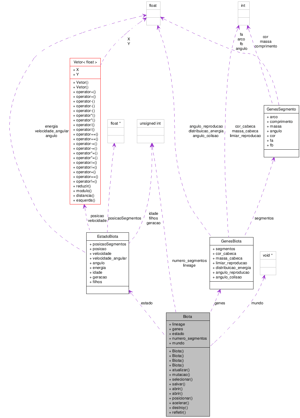 Collaboration graph