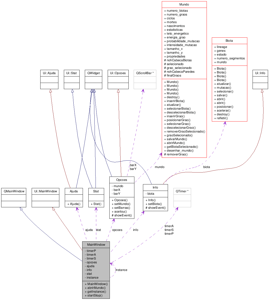 Collaboration graph