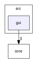 src/gui/